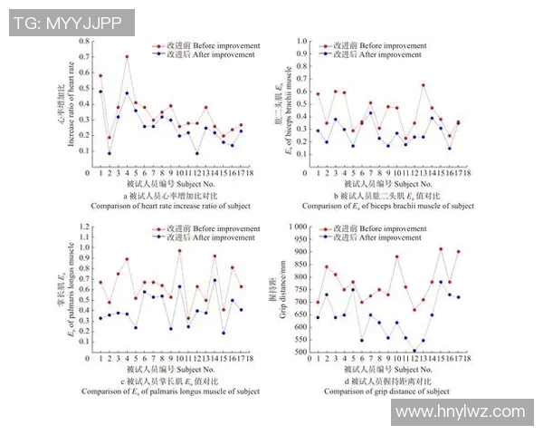 成都篮球队配合表现的数据分析与战术优化研究 成都篮球队配合表现的数据分析与战术优化研究