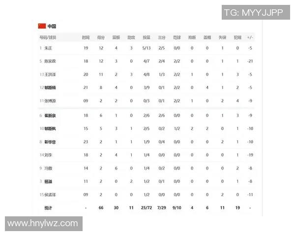 成都排球队在世界杯预选赛积分榜上以55分稳居第一名展现强劲实力 成都排球队在世界杯预选赛积分榜上以55分稳居第一名展现强劲实力