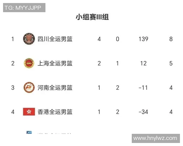 成都篮球队在总决赛积分榜上以92分稳居第一名展现强劲实力 成都篮球队在总决赛积分榜上以92分稳居第一名展现强劲实力